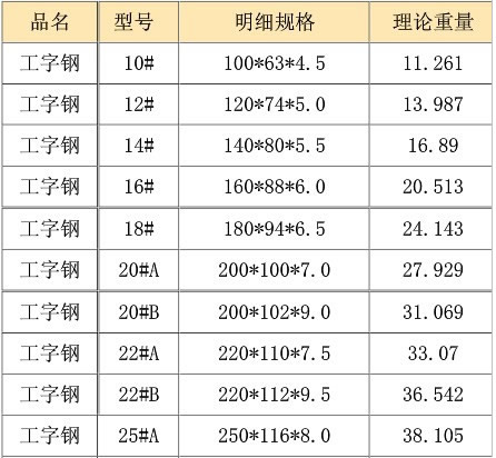 西安工字鋼介紹工字鋼規格表以及它的特點。