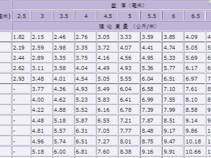 國標焊接鋼管都有幾種，分別執行那些焊管標準？
